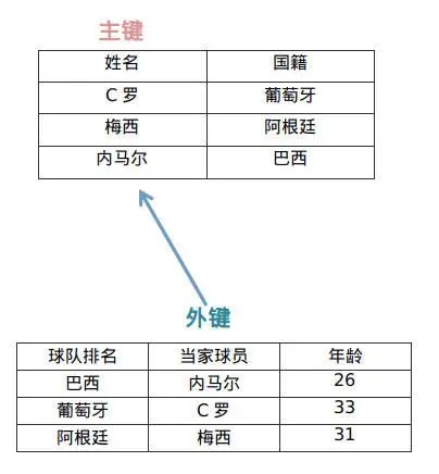 SpringBoot笔记（四）其他框架介绍 - 图5