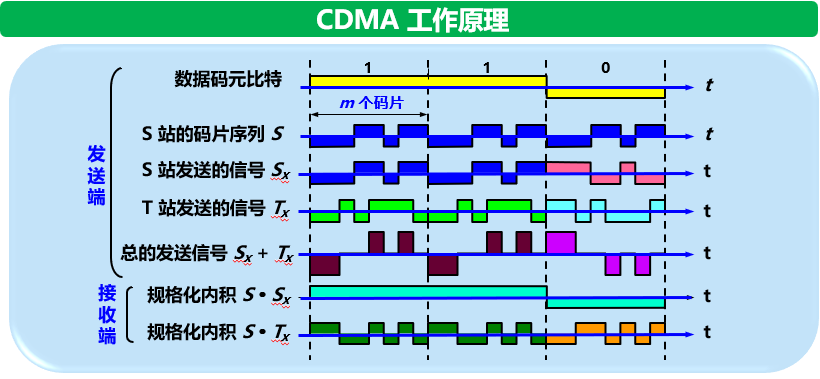 CDMA02.png
