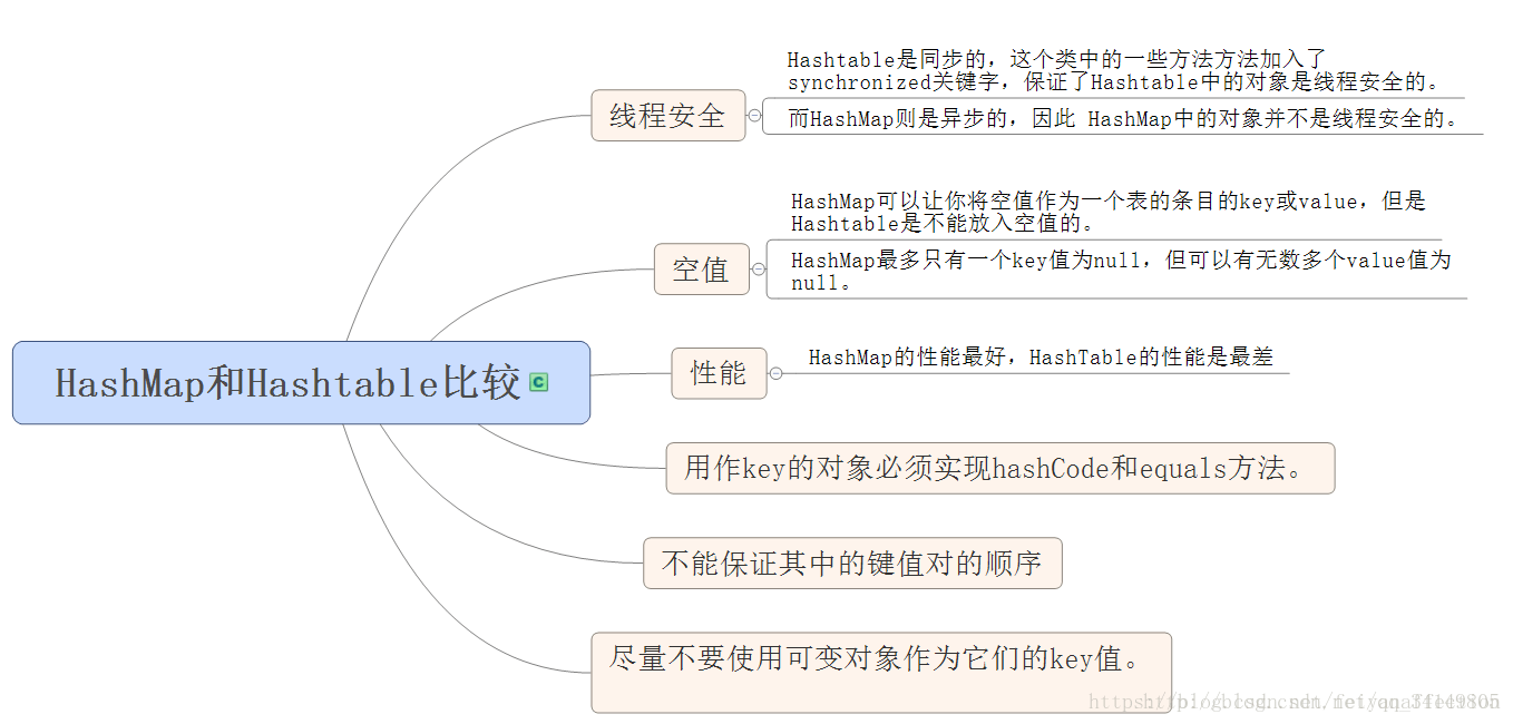 集合 - 图4