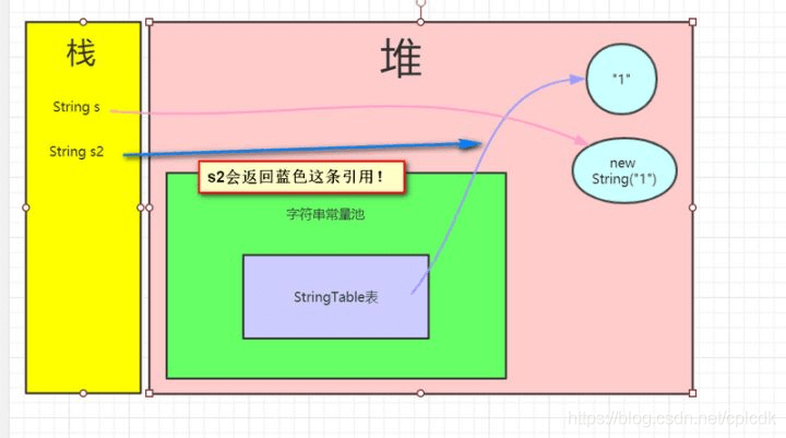 JVM - 图19