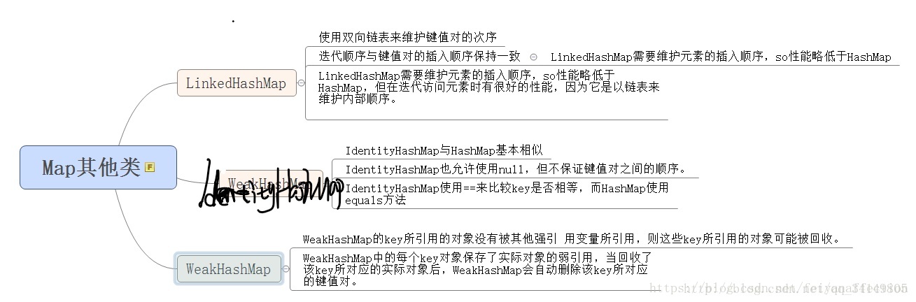 集合 - 图6