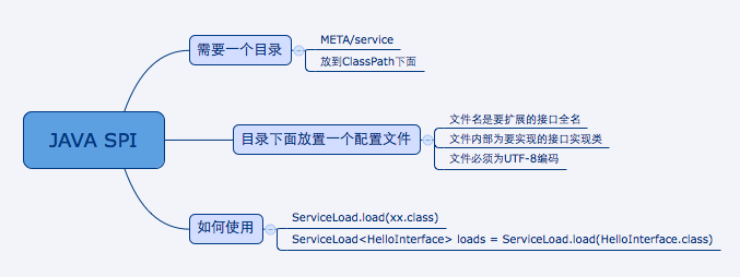 SpringBoot2 - 图3