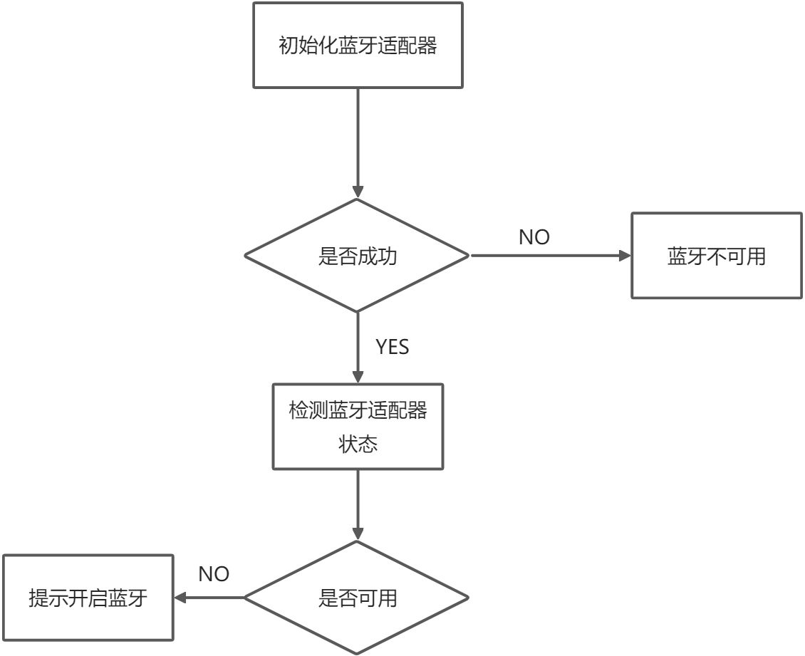 微信小程序蓝牙API-低功耗 - 图1