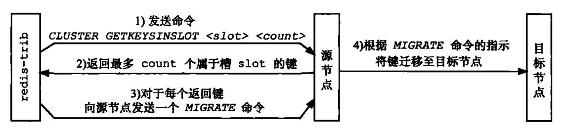 Redis源码阅读笔记 - 图108