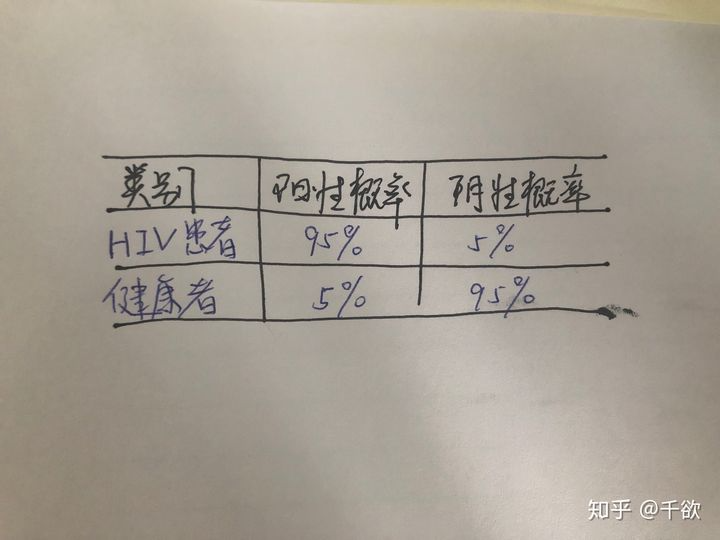 图像算法工程师面试 - 图43