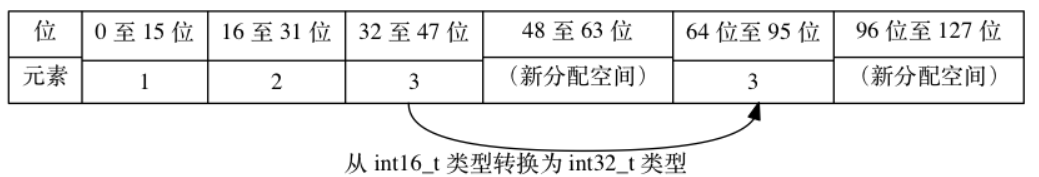 Redis源码阅读笔记 - 图21