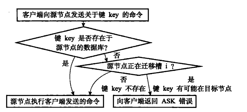 Redis源码阅读笔记 - 图110