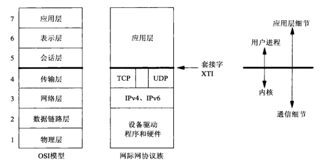 搞懂Socket网络编程 🤔 - 图1