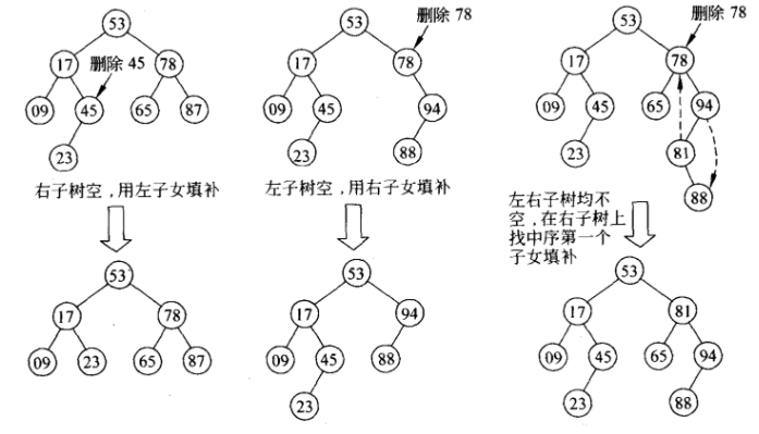 ㊙️ 自用算法小册 - 图23