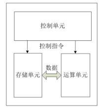 2.代码是怎么运行起来的？ - 图32