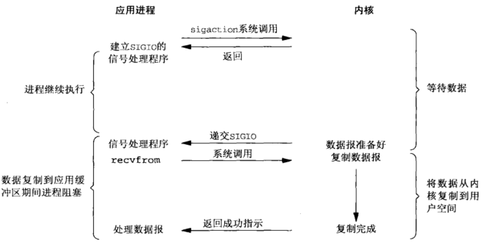 搞懂Socket网络编程 🤔 - 图6