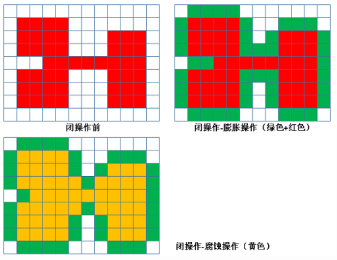 图像算法工程师面试 - 图36