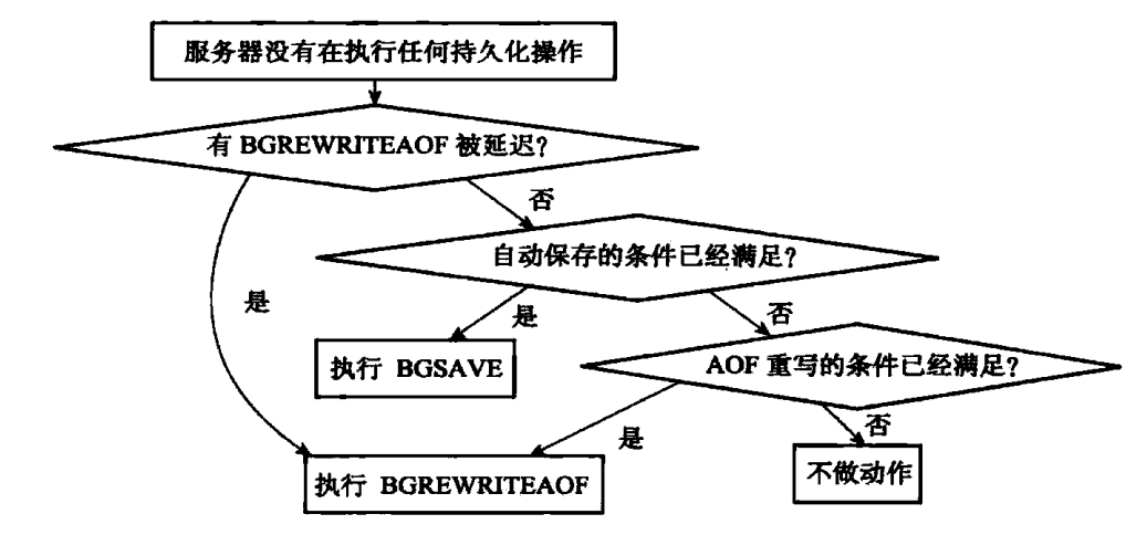 Redis源码阅读笔记 - 图83