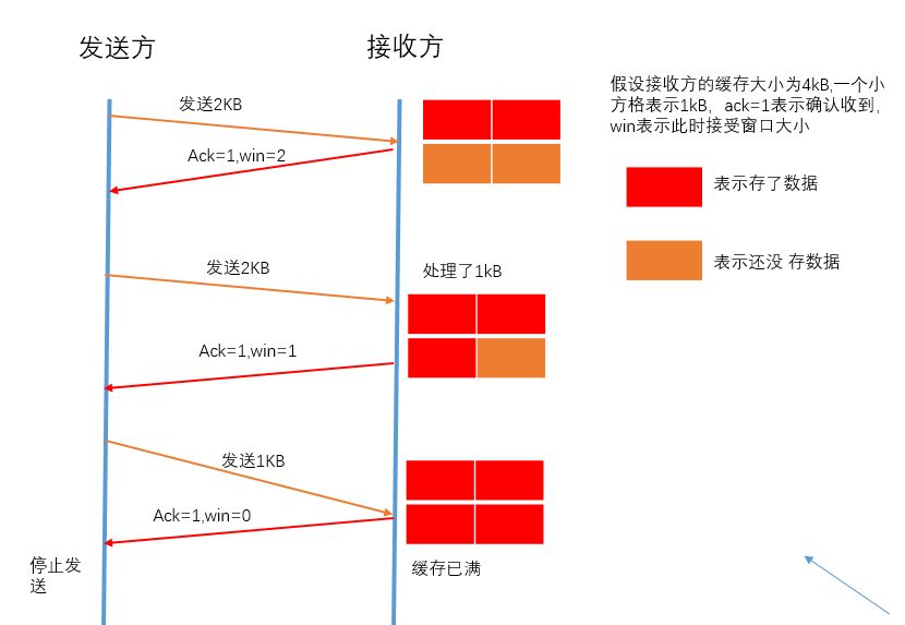 计网疑云 - 图18