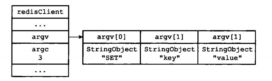 Redis源码阅读笔记 - 图74