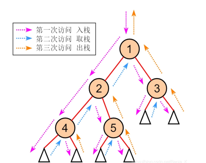 🗡 剑指OFFER精讲 - 图16