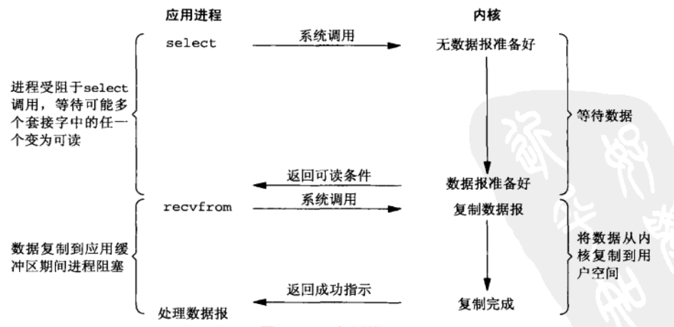 搞懂Socket网络编程 🤔 - 图8