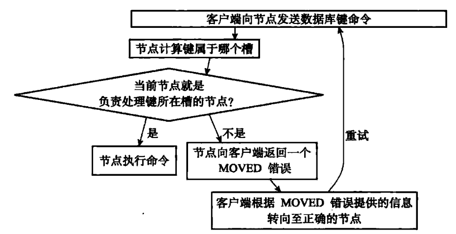 Redis源码阅读笔记 - 图105