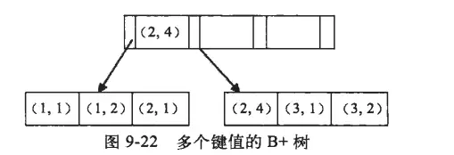 MySQL面试必问（一）🔥 - 图88