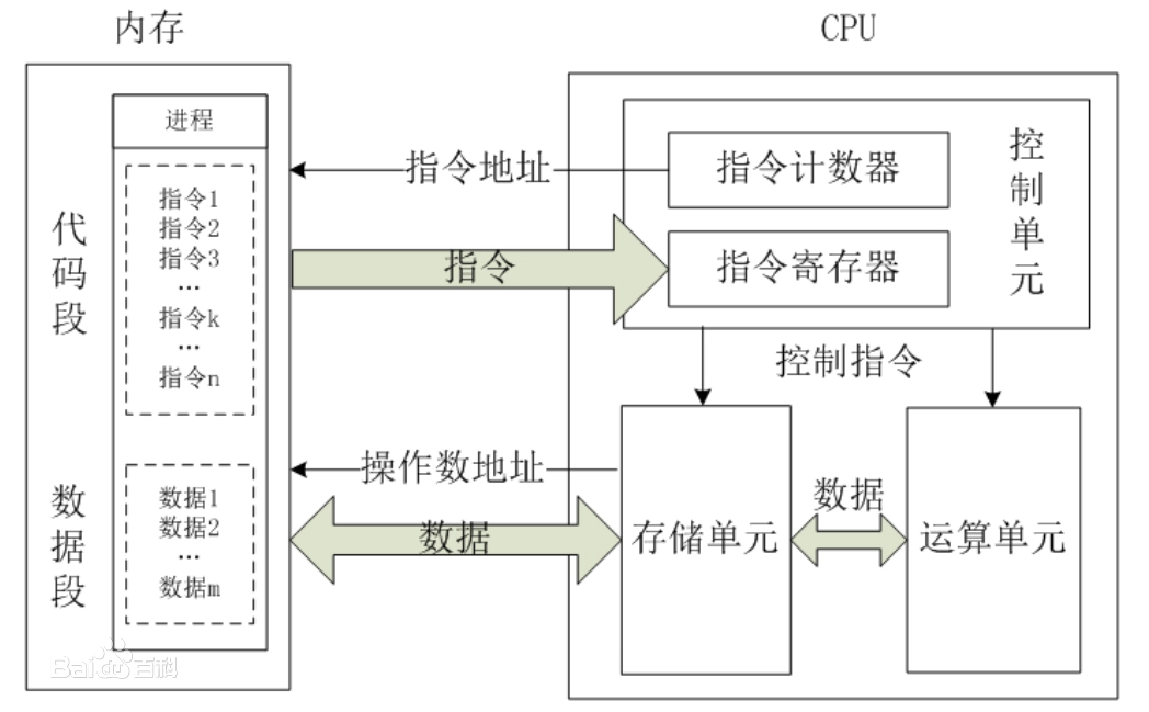 2.代码是怎么运行起来的？ - 图34