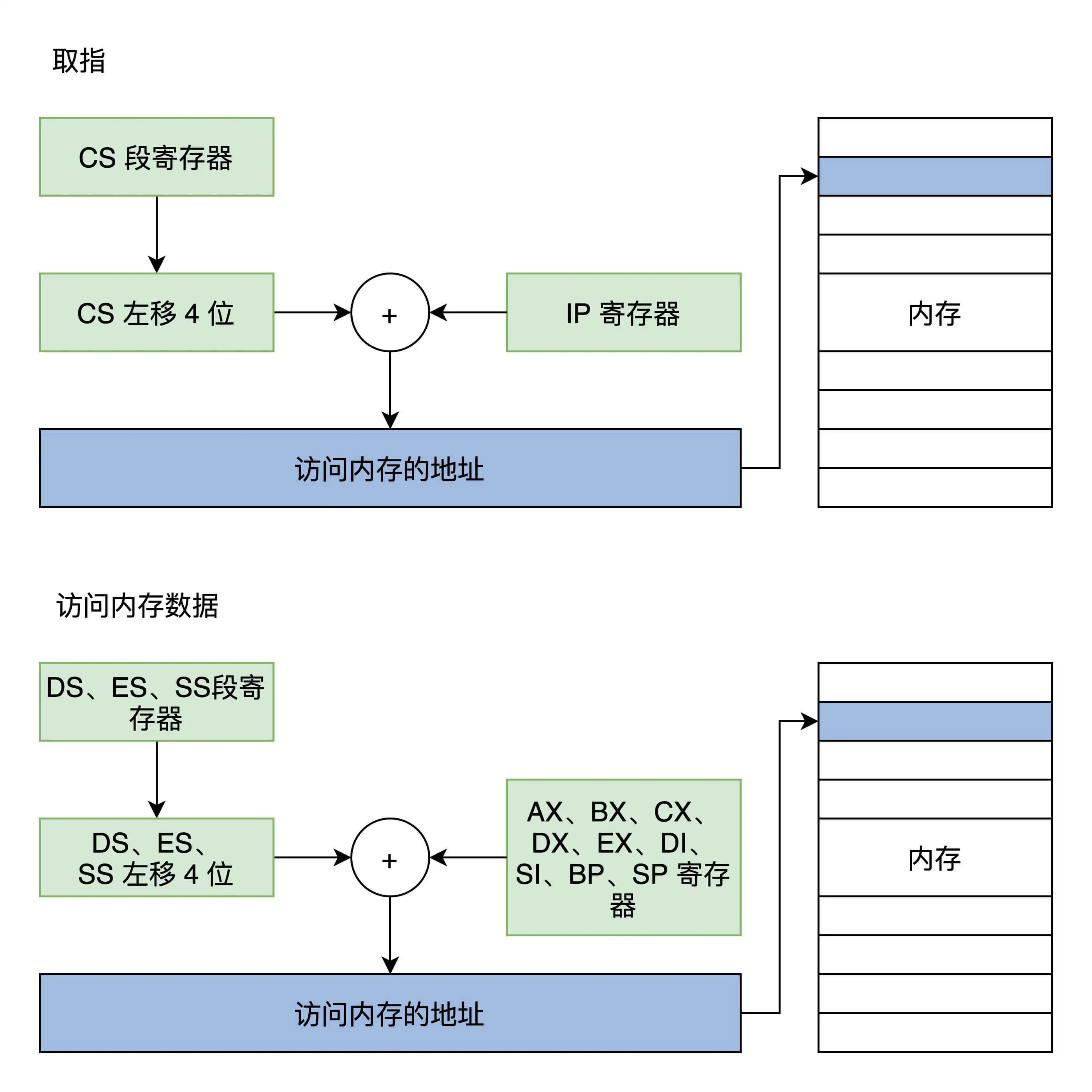 5.CPU工作模式与虚拟地址 - 图2