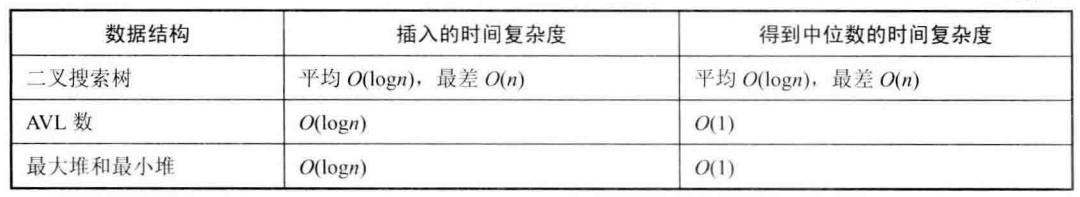 🗡 剑指OFFER精讲 - 图83