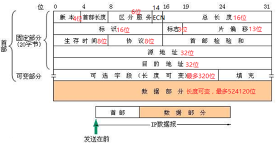 计网疑云 - 图29