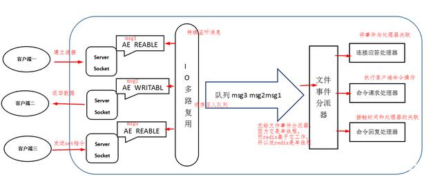 MySQL面试必问（一）🔥 - 图35