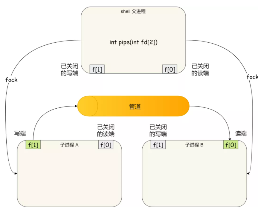 《操作系统随想录》 - 图21