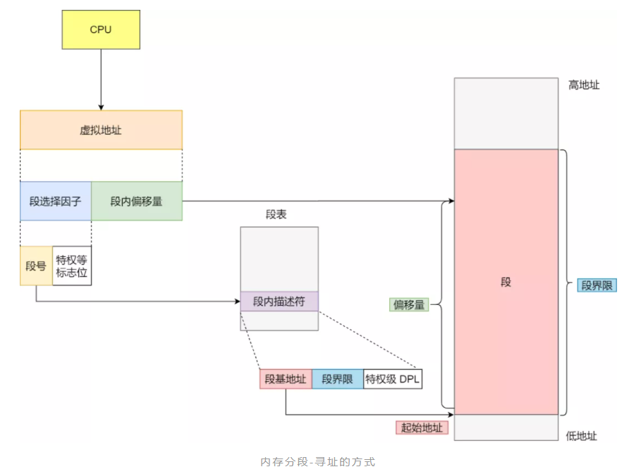 《操作系统随想录》 - 图5