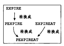 Redis源码阅读笔记 - 图58