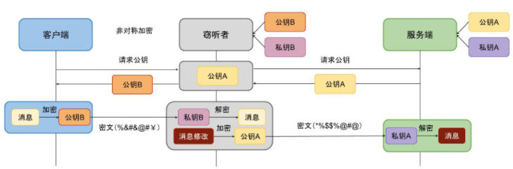 计网疑云 - 图12