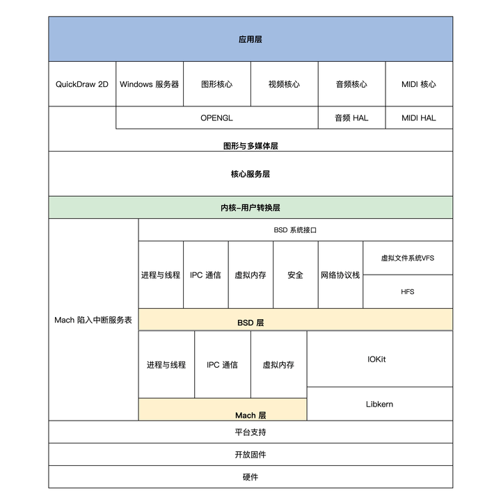 3.开发环境与内核架构 - 图20