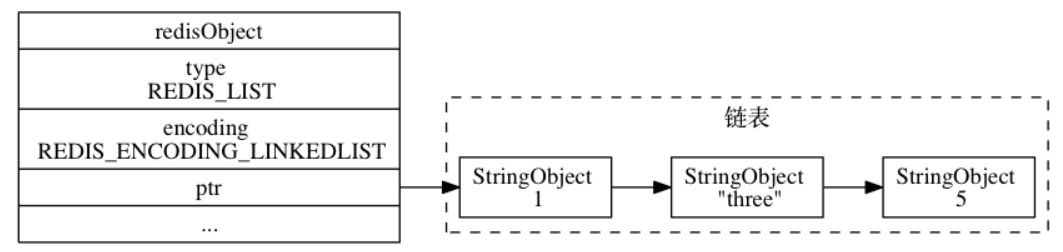Redis源码阅读笔记 - 图44