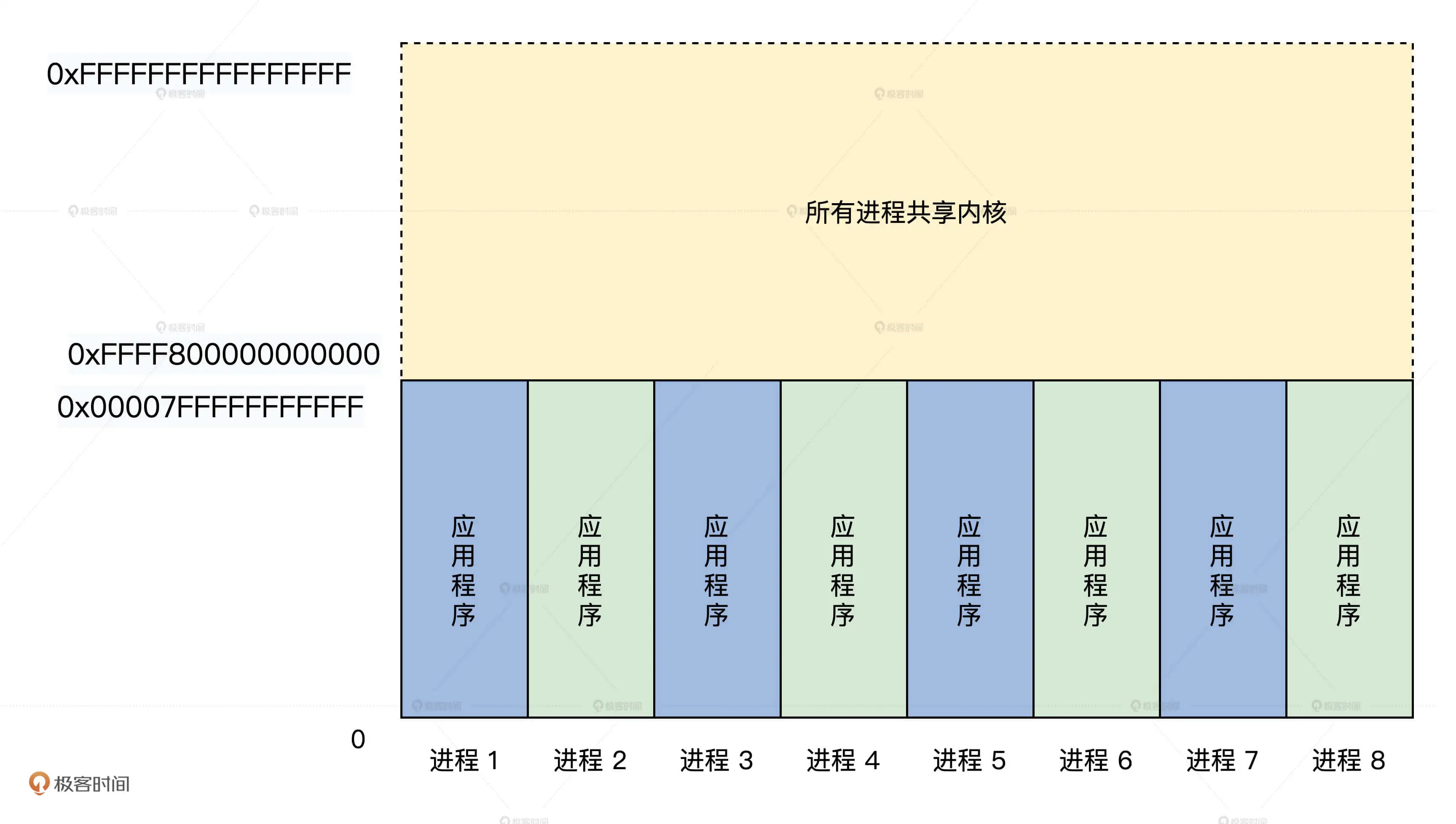 8.进程管理 - 图1