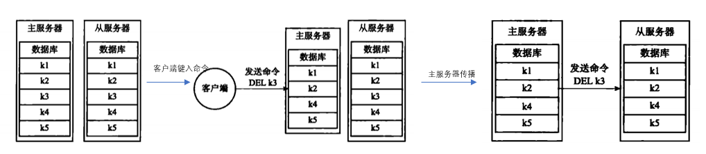 Redis源码阅读笔记 - 图87