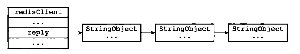 Redis源码阅读笔记 - 图77