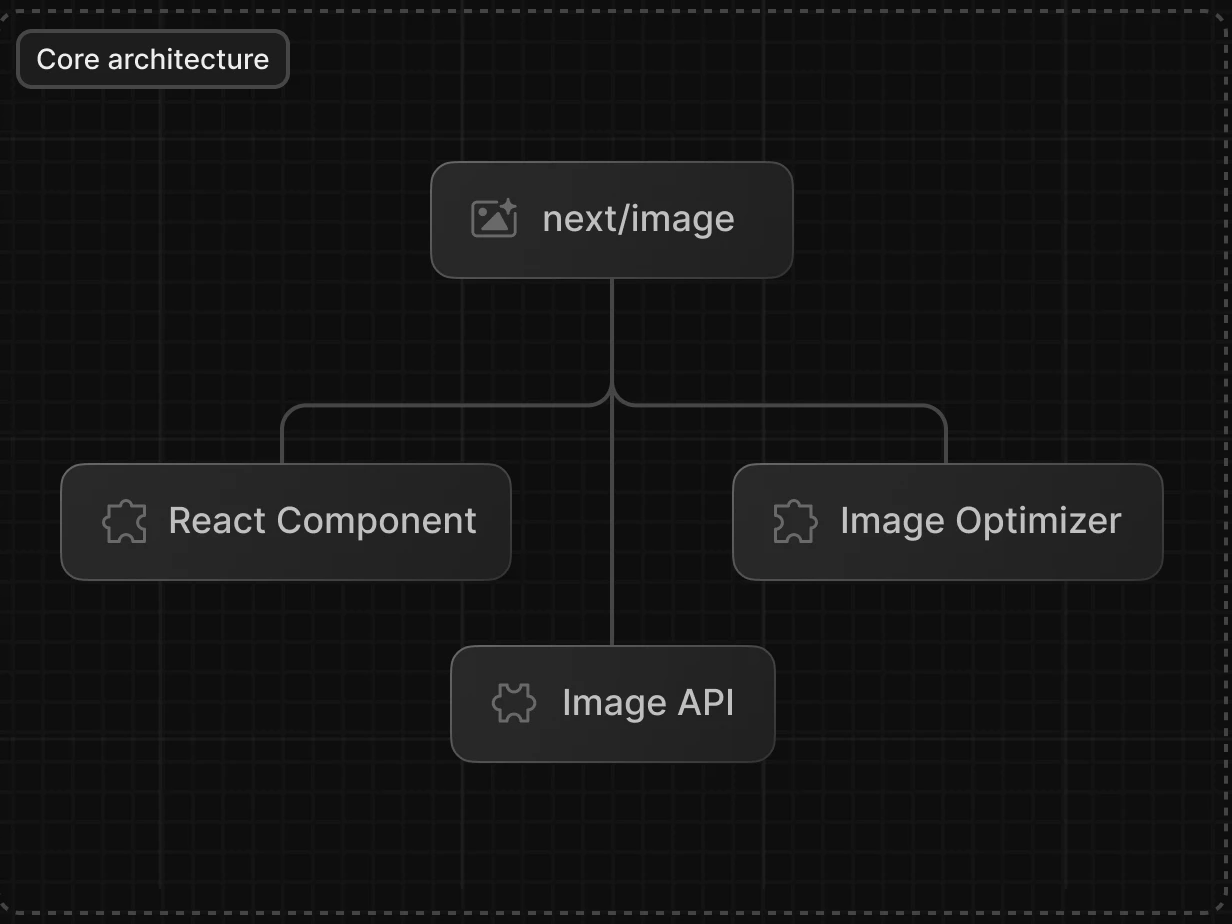 关于Next Image你可能不知道的事情 - 图1