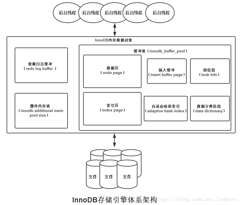 MySQL面试必问（一）🔥 - 图19