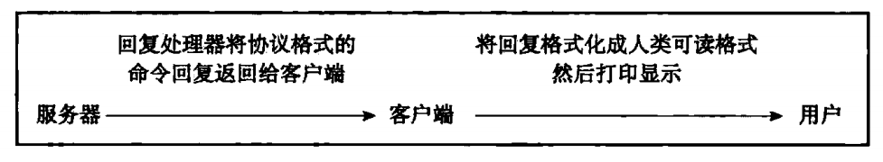 Redis源码阅读笔记 - 图81