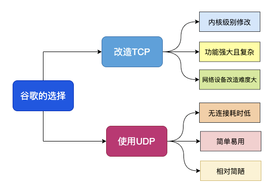 计网疑云 - 图10