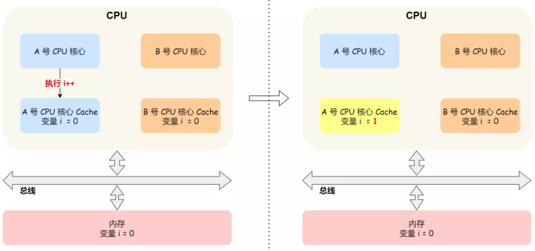 《操作系统随想录》 - 图44