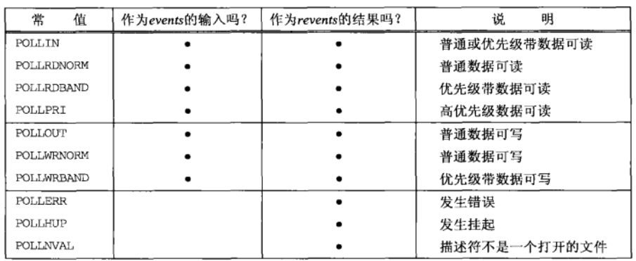 搞懂Socket网络编程 🤔 - 图10