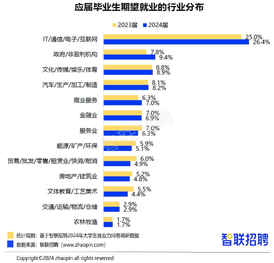 6.16 硕博就业率1/3，你不干有的是人干 - 图3