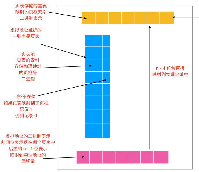 《操作系统随想录》 - 图4