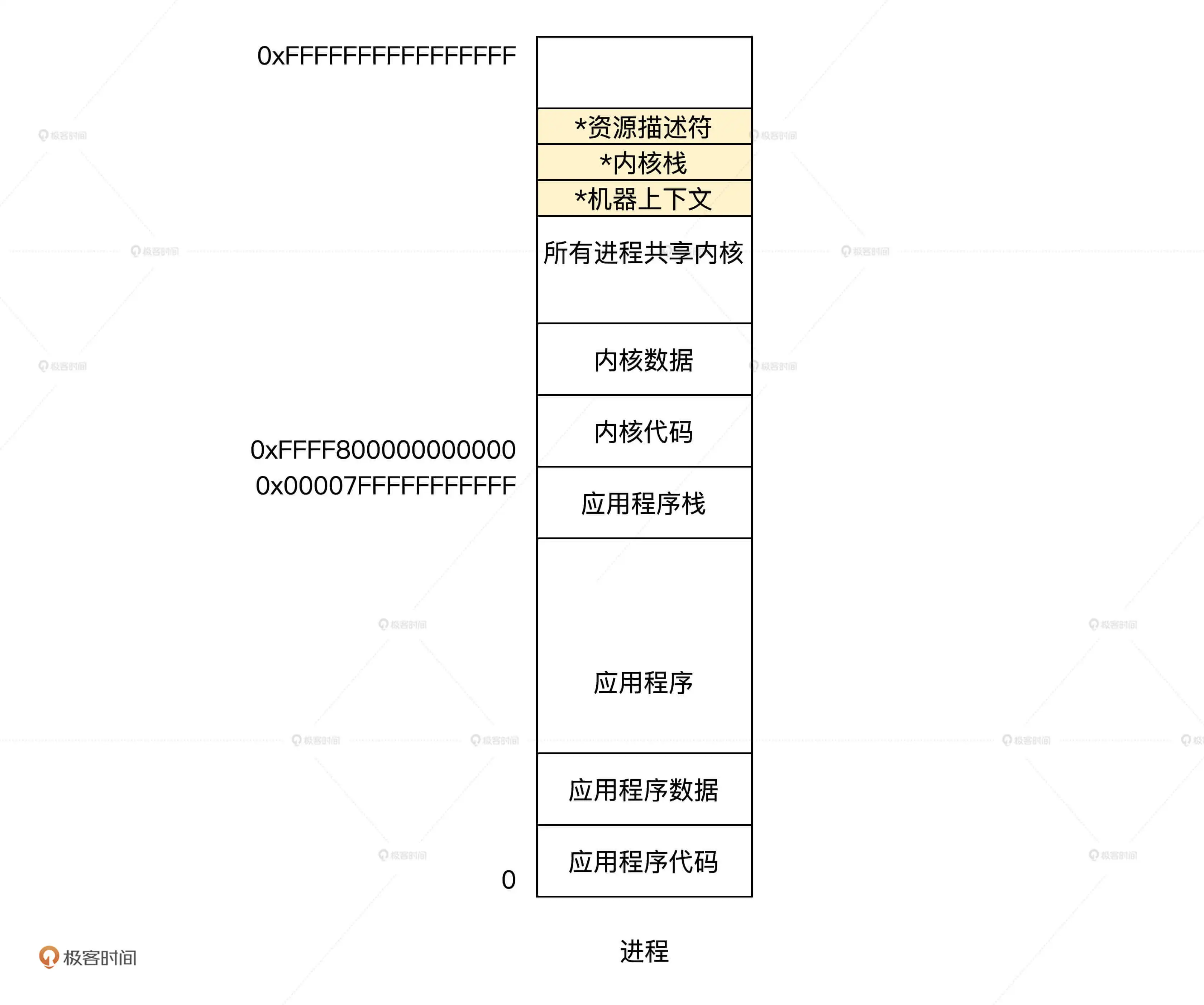 8.进程管理 - 图2