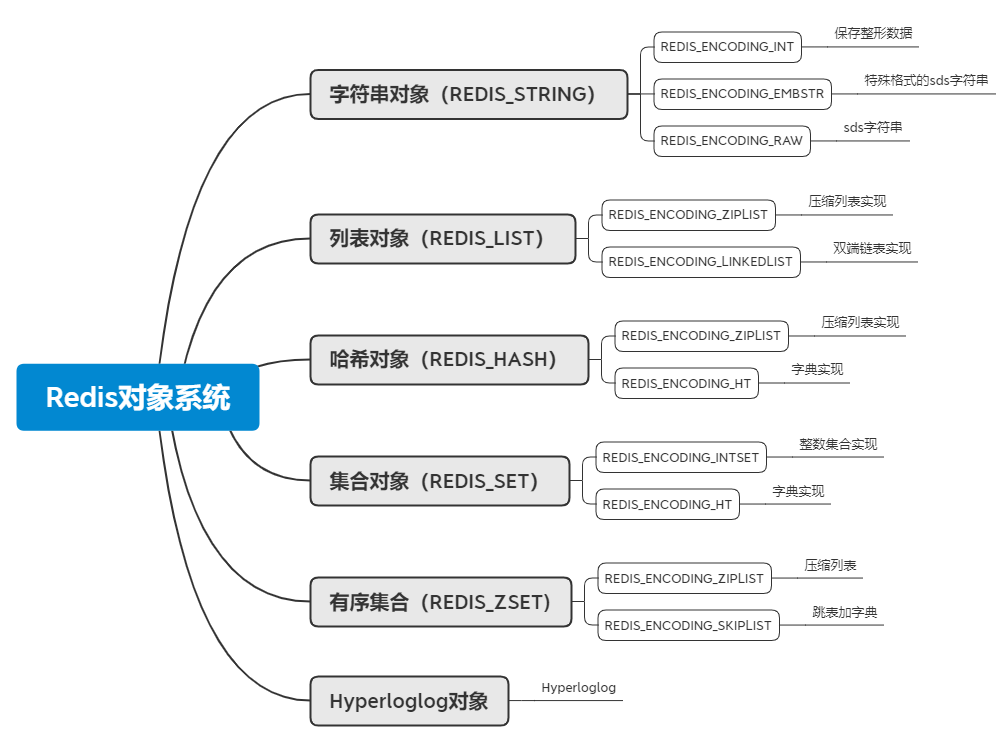 Redis源码阅读笔记 - 图37