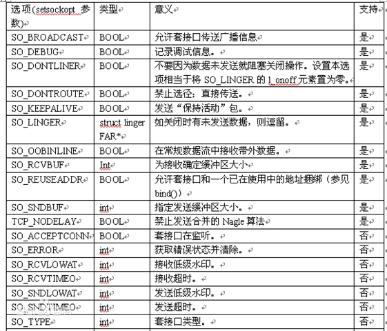 基于C++的高并发服务器 - 图10