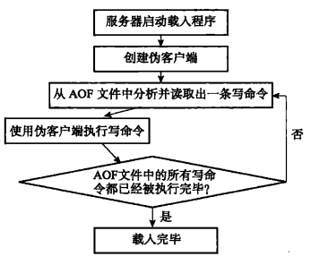 Redis源码阅读笔记 - 图65