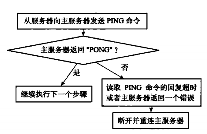 Redis源码阅读笔记 - 图91